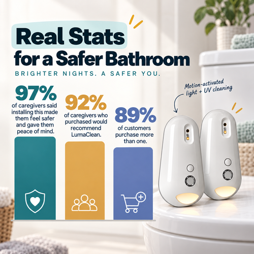 LumaClean 2-in-1 Safety Light & Toilet Sanitizer